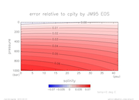 cpError_Linear_temp_0_thumb.png