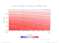 cpError_Linear_temp_10_thumb.png