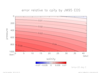 cpError_Linear_temp_20_thumb.png