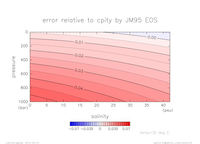 cpError_Linear_temp_30_thumb.png