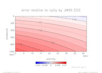 cpError_Linear_temp_40_thumb.png