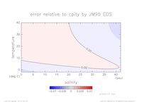 cpError_SimpleNonLinear_press_0_thumb.png