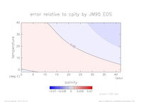 cpError_SimpleNonLinear_press_100_thumb.png