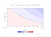 cpError_SimpleNonLinear_press_200_thumb.png