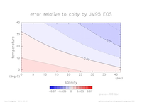 cpError_SimpleNonLinear_press_300_thumb.png
