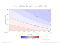 cpError_SimpleNonLinear_press_400_thumb.png