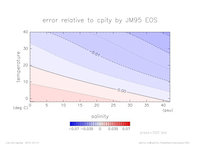 cpError_SimpleNonLinear_press_500_thumb.png