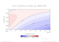 cpError_SimpleNonLinear_sal_10_thumb.png