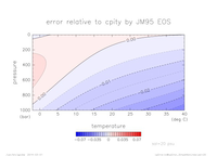 cpError_SimpleNonLinear_sal_20_thumb.png