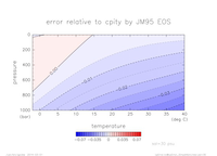 cpError_SimpleNonLinear_sal_30_thumb.png
