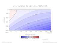 cpError_SimpleNonLinear_sal_40_thumb.png