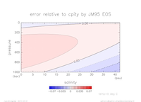 cpError_SimpleNonLinear_temp_0_thumb.png