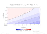 cpError_SimpleNonLinear_temp_10_thumb.png