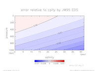 cpError_SimpleNonLinear_temp_20_thumb.png