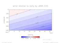 cpError_SimpleNonLinear_temp_30_thumb.png