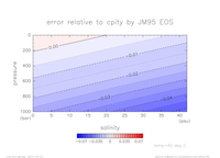 cpError_SimpleNonLinear_temp_40_thumb.png