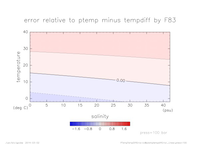 ptemptempdiffError_Linear_press_100_thumb.png