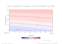 ptemptempdiffError_Linear_press_200_thumb.png