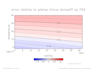 ptemptempdiffError_Linear_press_300_thumb.png
