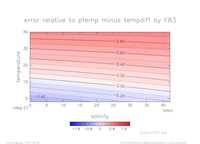 ptemptempdiffError_Linear_press_500_thumb.png