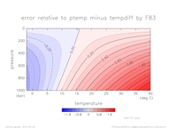 ptemptempdiffError_Linear_sal_0_thumb.png