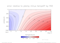 ptemptempdiffError_Linear_sal_10_thumb.png