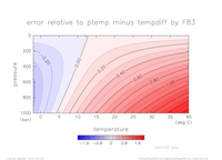 ptemptempdiffError_Linear_sal_20_thumb.png