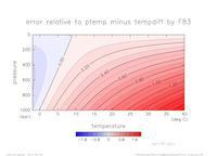 ptemptempdiffError_Linear_sal_40_thumb.png