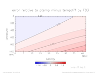 ptemptempdiffError_Linear_temp_10_thumb.png