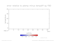 ptemptempdiffError_SimpleNonLinear_press_0_thumb.png