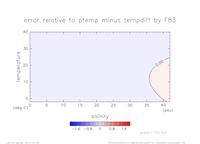 ptemptempdiffError_SimpleNonLinear_press_100_thumb.png