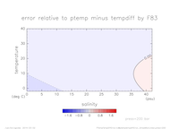 ptemptempdiffError_SimpleNonLinear_press_200_thumb.png