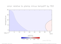 ptemptempdiffError_SimpleNonLinear_press_300_thumb.png