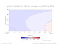 ptemptempdiffError_SimpleNonLinear_press_400_thumb.png