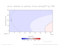 ptemptempdiffError_SimpleNonLinear_press_500_thumb.png