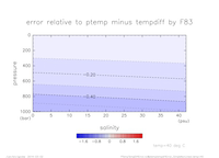 ptemptempdiffError_SimpleNonLinear_temp_40_thumb.png