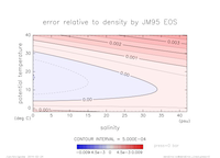 densError_Linear_press_0_thumb.png