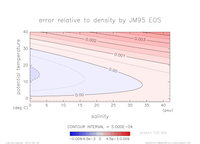 densError_Linear_press_100_thumb.png