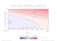 densError_Linear_press_200_thumb.png