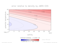 densError_Linear_press_300_thumb.png