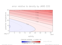 densError_Linear_press_400_thumb.png