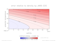 densError_Linear_press_500_thumb.png