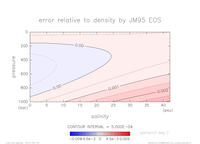 densError_Linear_ptemp_0_thumb.png