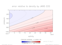 densError_Linear_ptemp_10_thumb.png