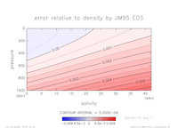 densError_Linear_ptemp_20_thumb.png