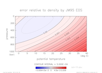 densError_Linear_sal_10_thumb.png