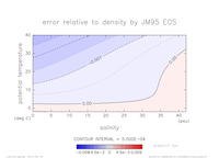 densError_SimpleNonLinear_press_0_thumb.png