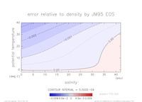 densError_SimpleNonLinear_press_100_thumb.png