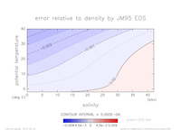 densError_SimpleNonLinear_press_200_thumb.png