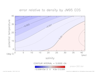 densError_SimpleNonLinear_press_300_thumb.png